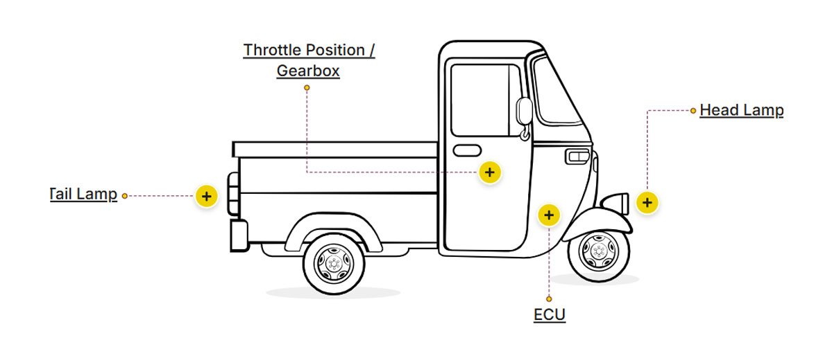 Throttle Position