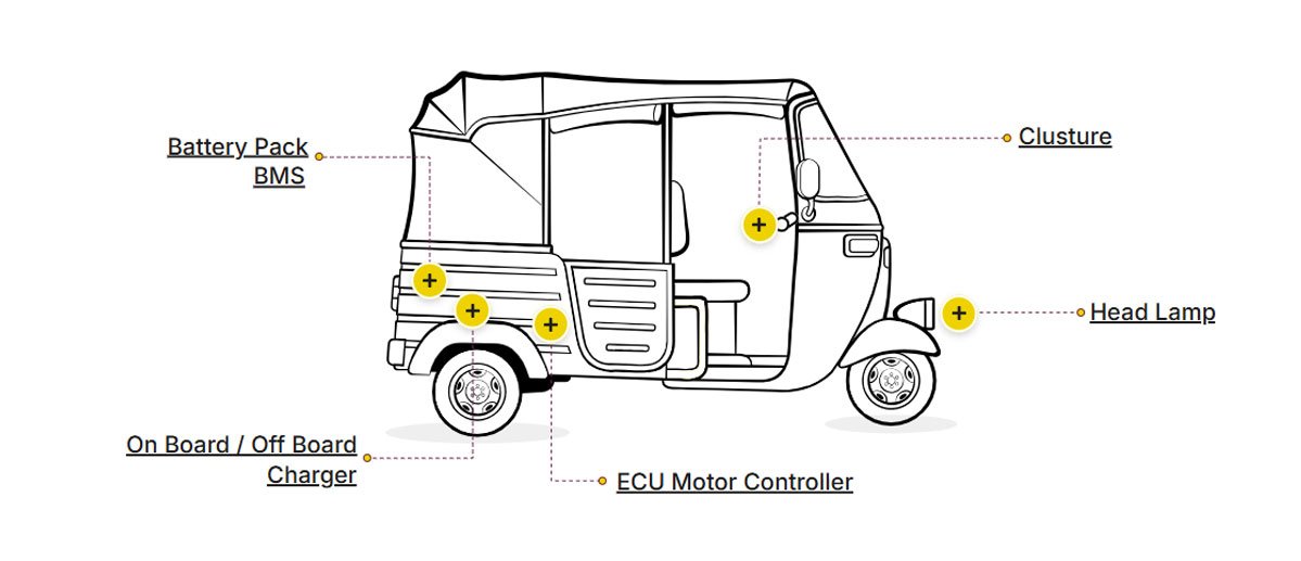 ECU Motor Controller
