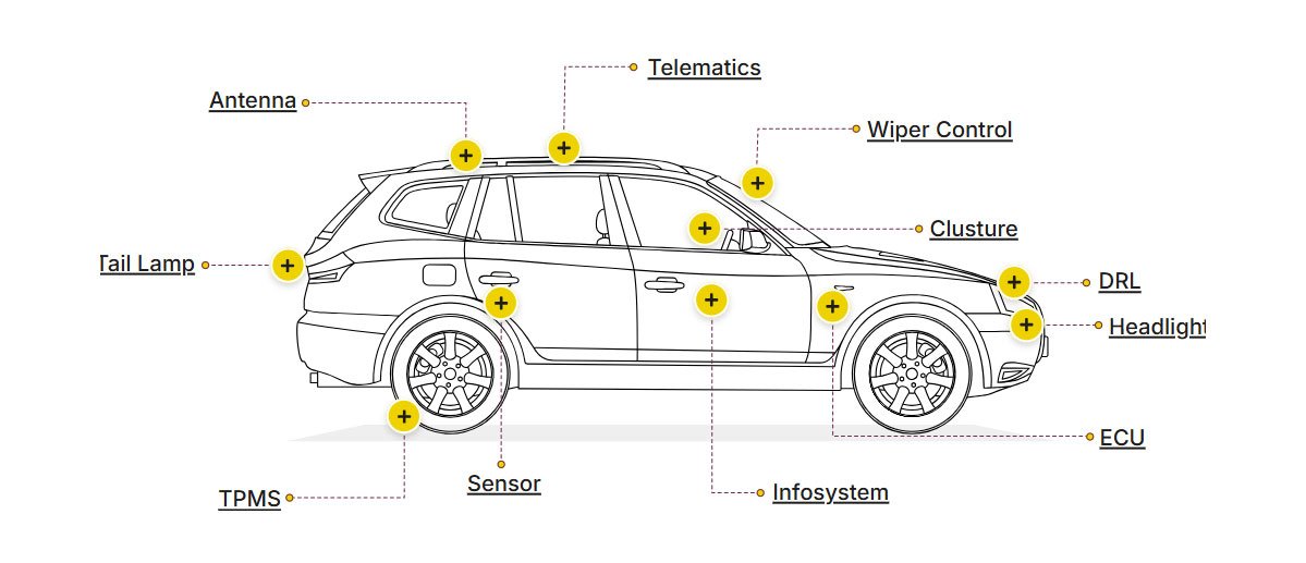 Telematics