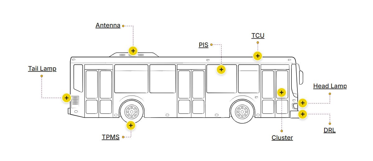 Motor Controller